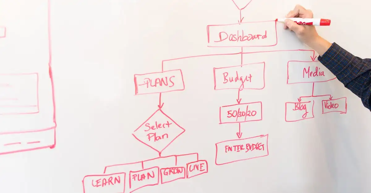 Zakelijk tekenen: cursus voor duidelijke communicatie.